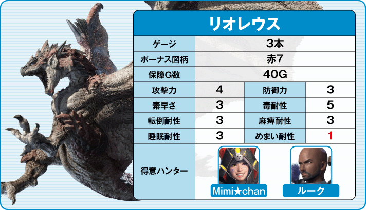 スマスロ モンスターハンターライズ リオレウス