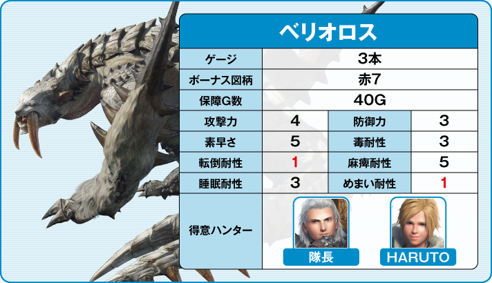 スマスロ モンスターハンターライズ ベリオロス