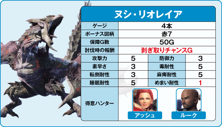スマスロ モンスターハンターライズ ヌシ・リオレイア