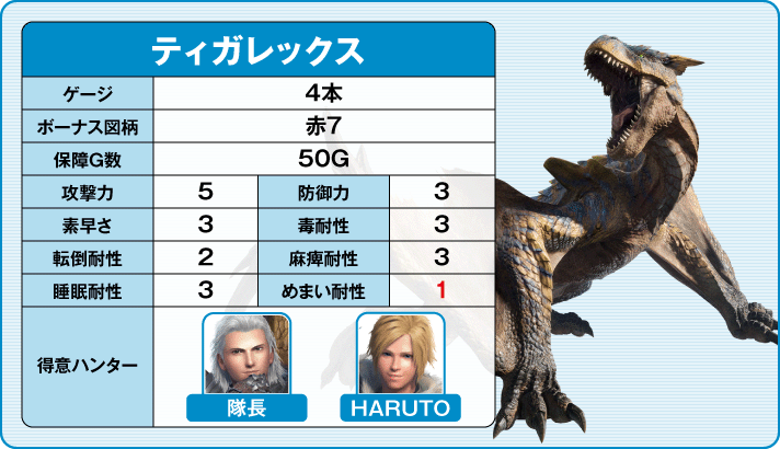 スマスロ モンスターハンターライズ ティガレックス