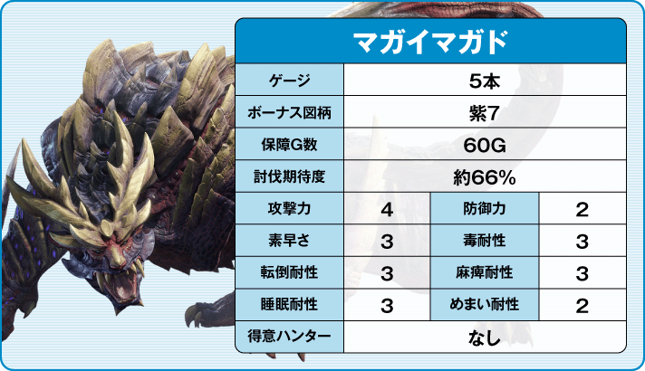 スマスロ モンスターハンターライズ マガイマガド