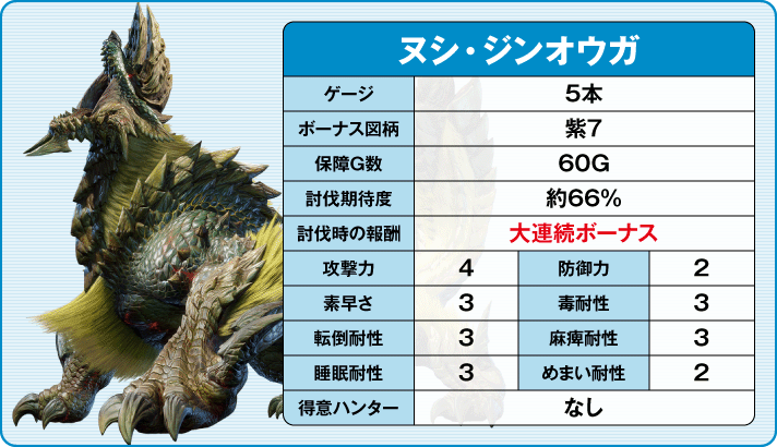 スマスロ モンスターハンターライズ ヌシ・ジンオウガ
