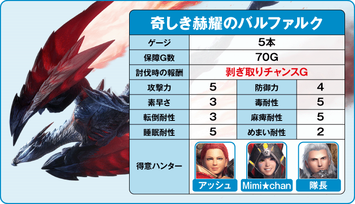 スマスロ モンスターハンターライズ 奇しき赫耀バルファルク