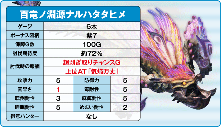 スマスロ モンスターハンターライズ 百竜ノ淵源ナルハタタヒメ