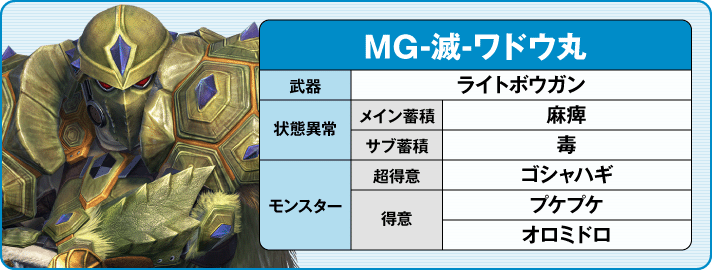 スマスロ モンスターハンターライズ MG-滅-ワドウ丸