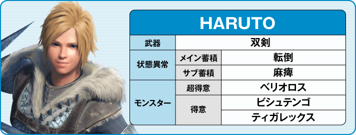 スマスロ モンスターハンターライズ HARUTO