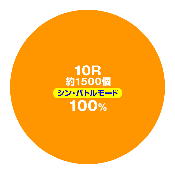 ゴジラ対エヴァンゲリオン セカンドインパクト G　[P機ver.]大当たり内訳 特図2