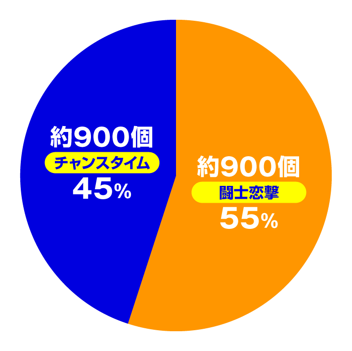 P真・一騎当千～桃園の誓い～199LTver.　特図1