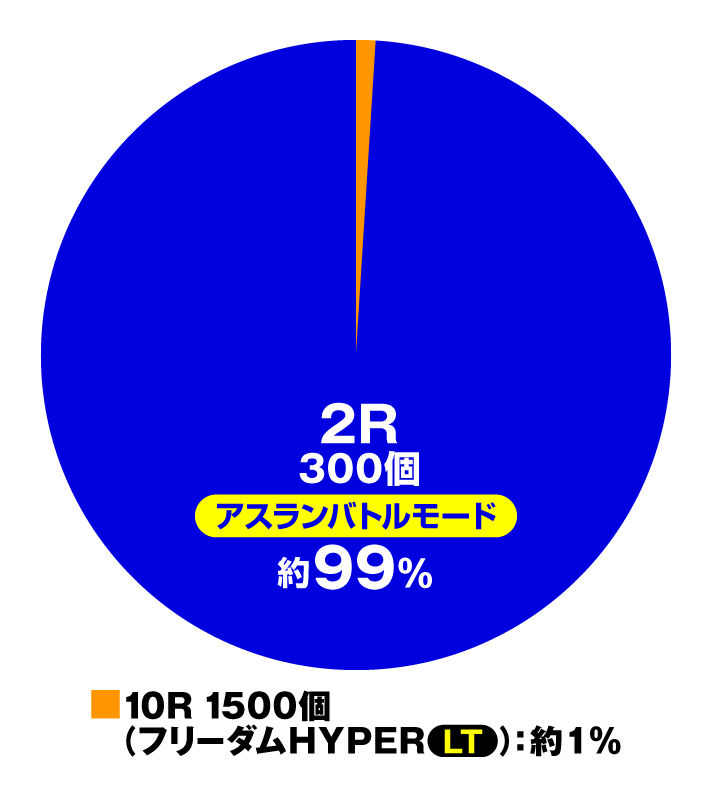 Pフィーバー機動戦士ガンダムSEED LT-Light ver.　特図1