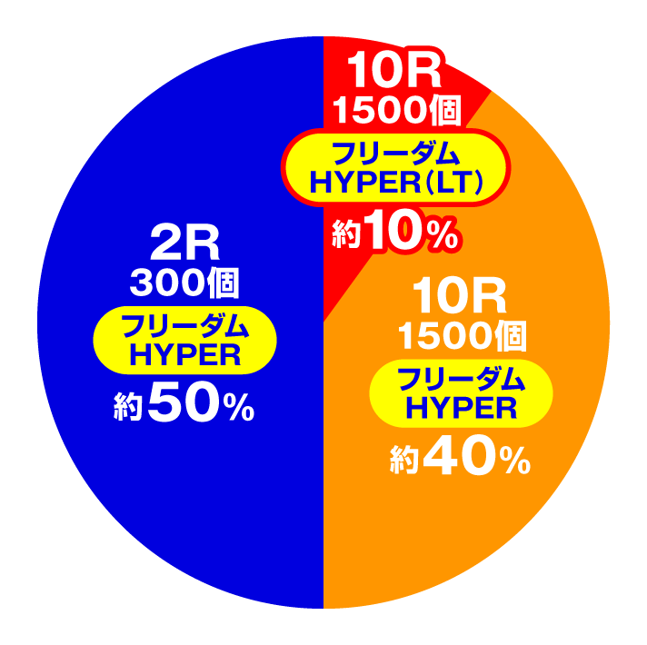 Pフィーバー機動戦士ガンダムSEED LT-Light ver.　特図2 アスランバトルモード or フリーダムHYPER時