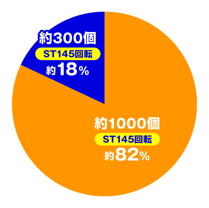 Pリング 呪いの7日間3 甘デジver.　特図2