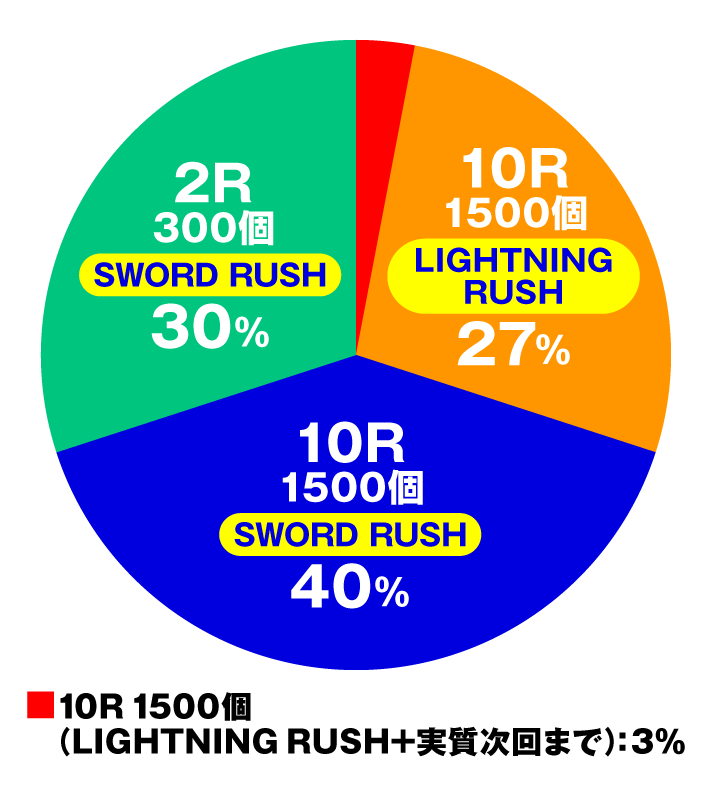 e ソードアート・オンライン 閃光の軌跡　SWORD RUSH時