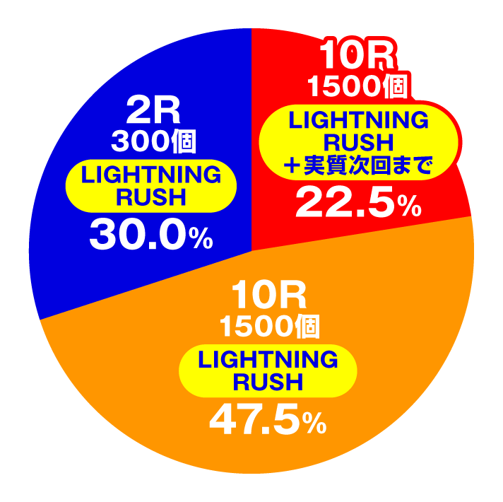 e ソードアート・オンライン 閃光の軌跡　LIGHTNING RUSH時