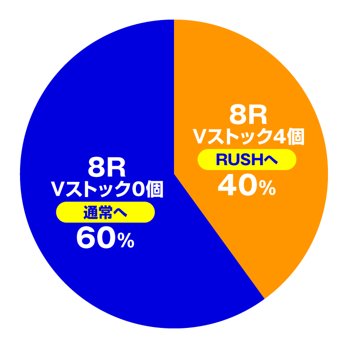 PA銀河英雄伝説 DIE NEUE THESE 89ver.　特図1（大当たり）