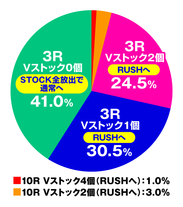 PA銀河英雄伝説 DIE NEUE THESE 89ver.　特図2（大当たり・小当たり共通）