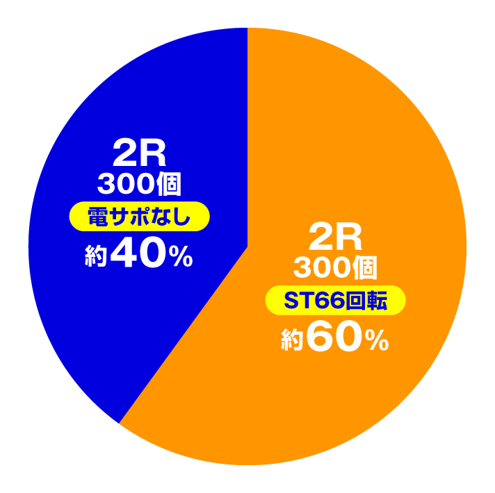 P ToLOVEるダークネス 199ver.　特図1