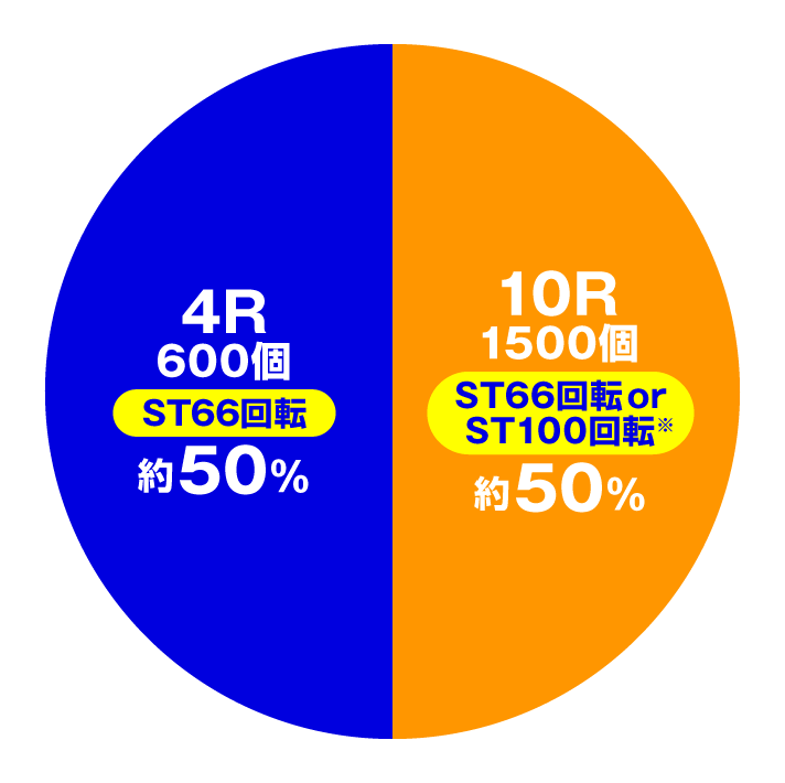 P ToLOVEるダークネス 199ver.　特図2 楽園計画時