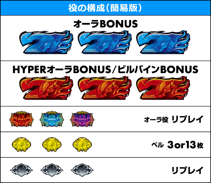 スマスロ 聖戦士ダンバイン　役の構成