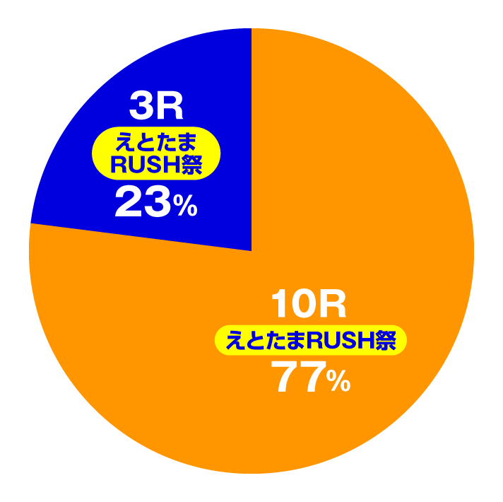 Pえとたま2 神祭　特図2 えとたまバトル冥王はーです編中