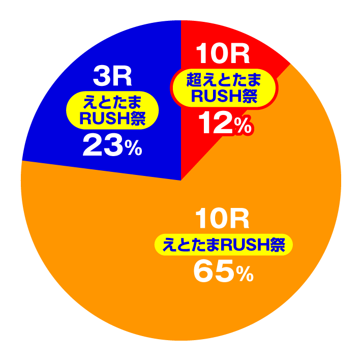 Pえとたま2 神祭　特図2 えとたまRUSH祭中