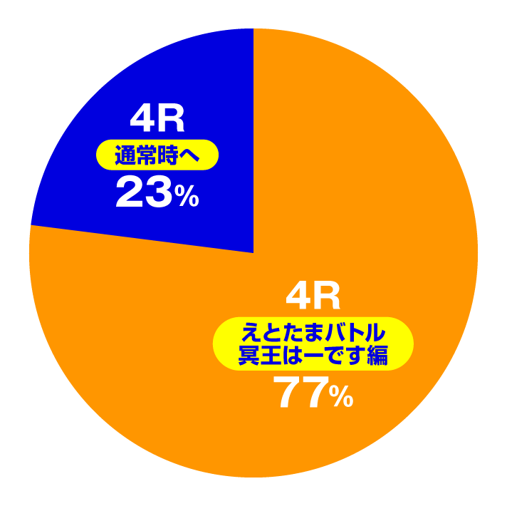 Pえとたま2 神祭　特図1