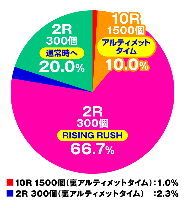 P盾の勇者の成り上がり　特図1