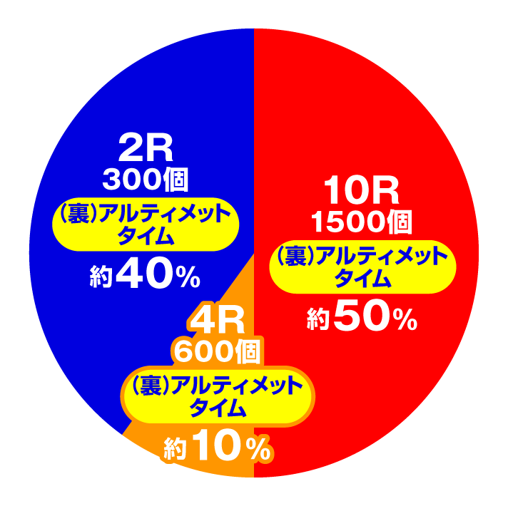 P盾の勇者の成り上がり　特図2