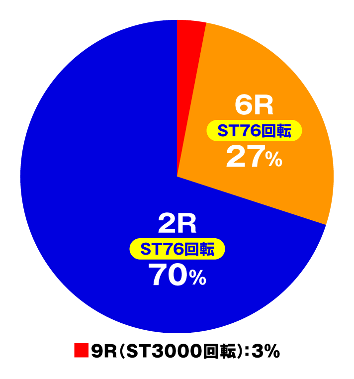 PシャカRUSH Z1　特図1