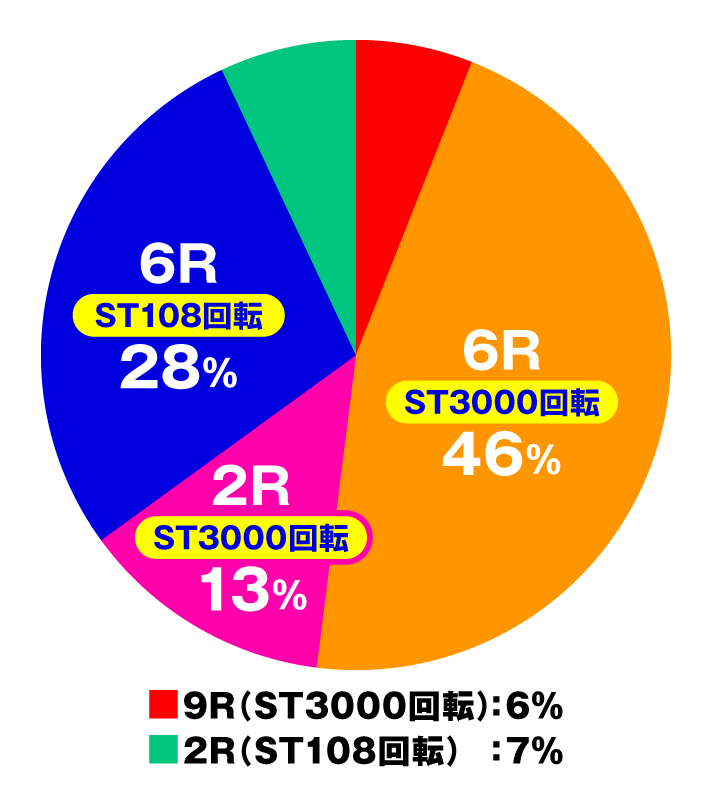 PシャカRUSH Z1　特図2 Z超RUSH時