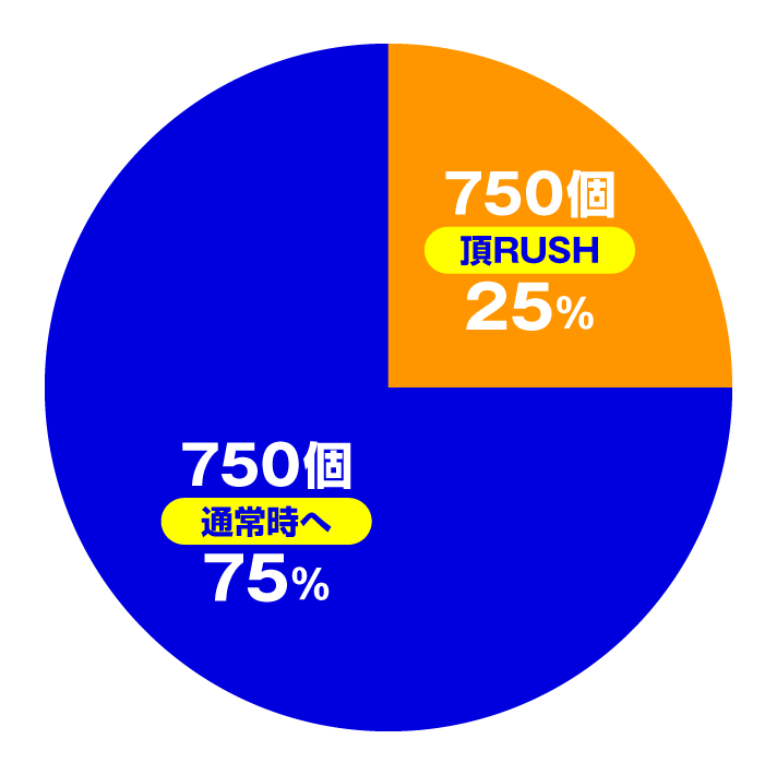 eぱちんこ押忍！番長～漢の頂～　特図1