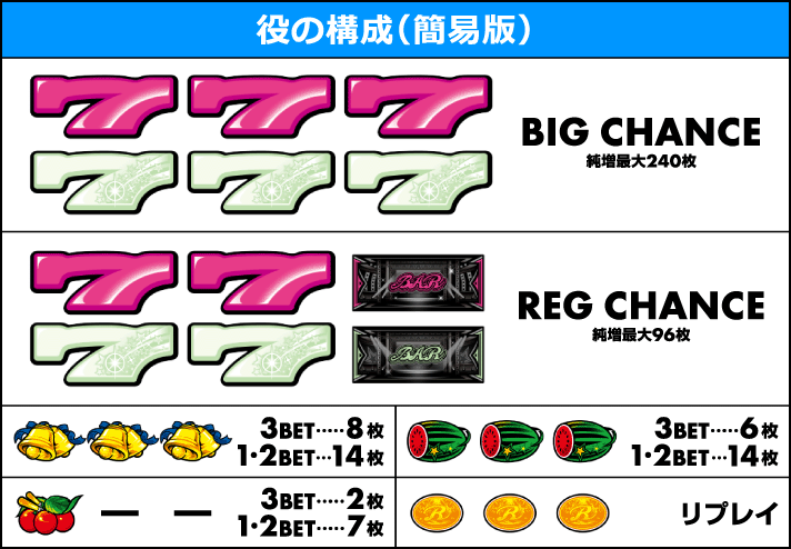 スターハナハナ-30 　役の構成