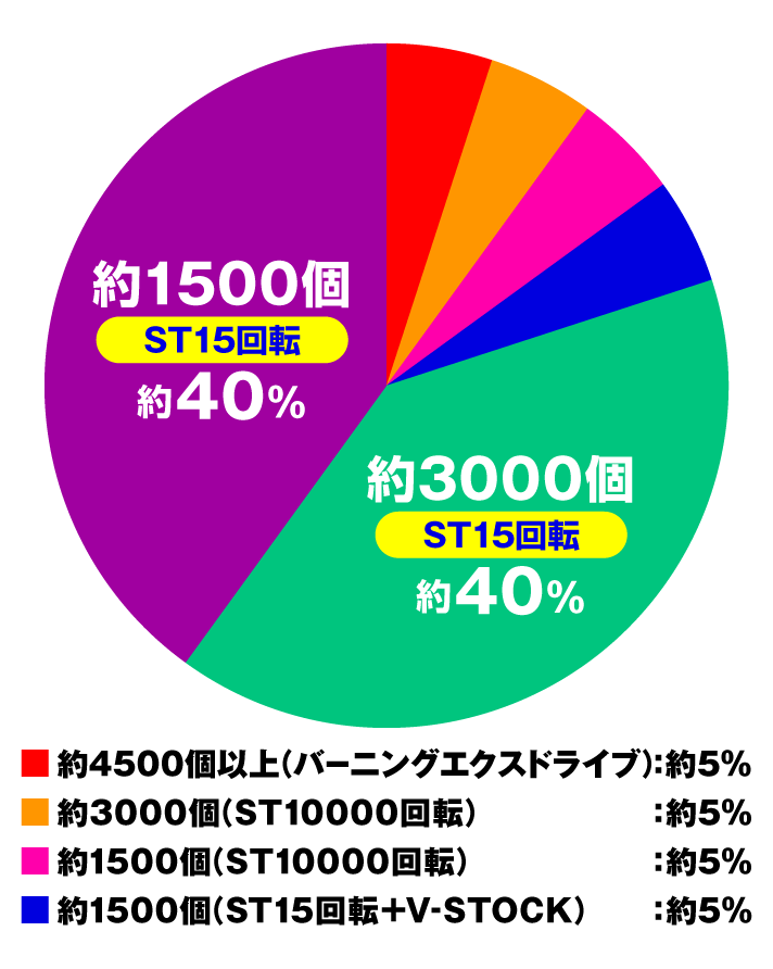 フィーバー戦姫絶唱シンフォギア4　特図2