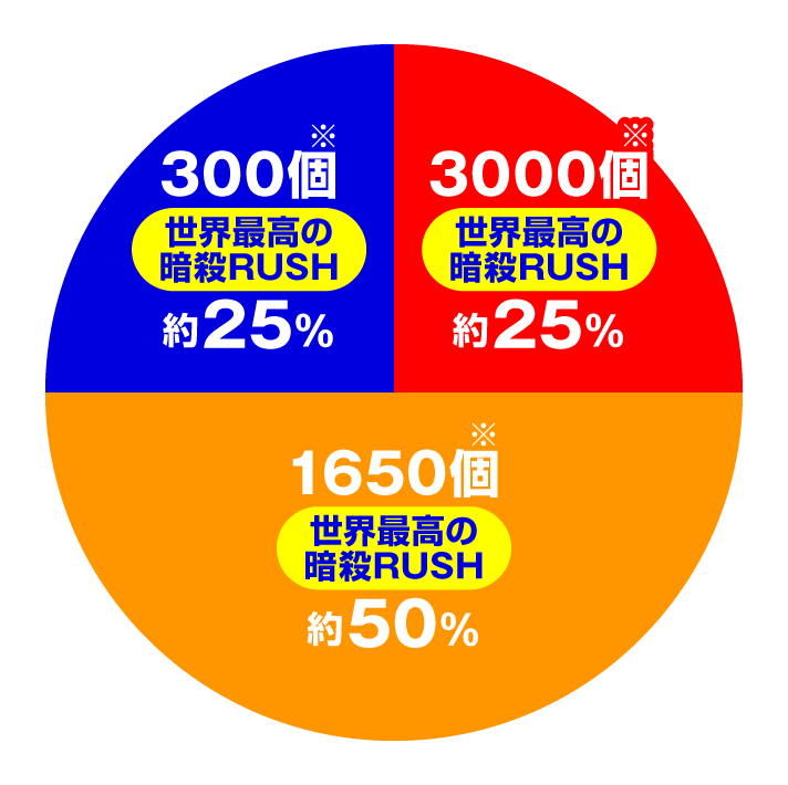 P世界最高の暗殺者、異世界貴族に転生する　チャンスタイム/世界最高の暗殺RUSH時