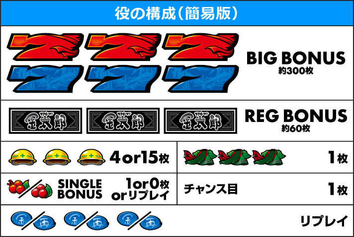 Lサラリーマン金太郎　役の構成