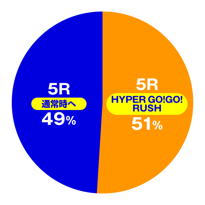 P GO!GO!郷〜豪遊の5〜　特図1