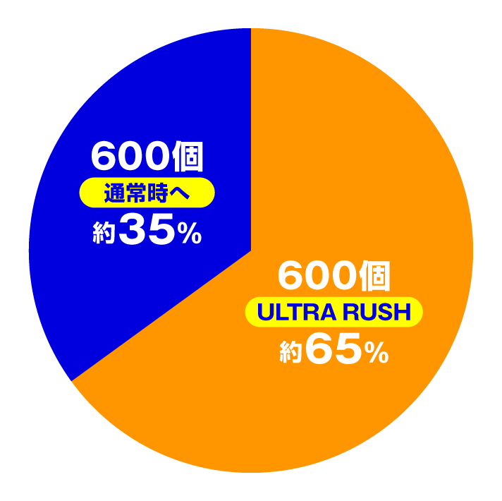 e ULTRAMAN 2400★80特図1