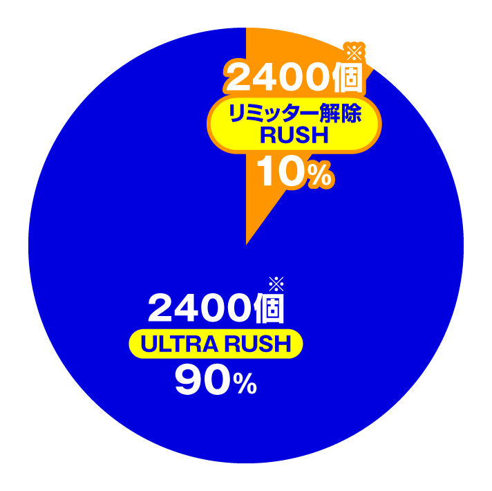 e ULTRAMAN 2400★80特図2 ULTRA RUSH中