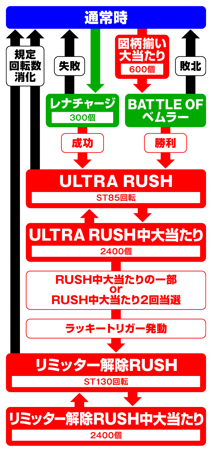 e ULTRAMAN 2400★80ゲームフロー