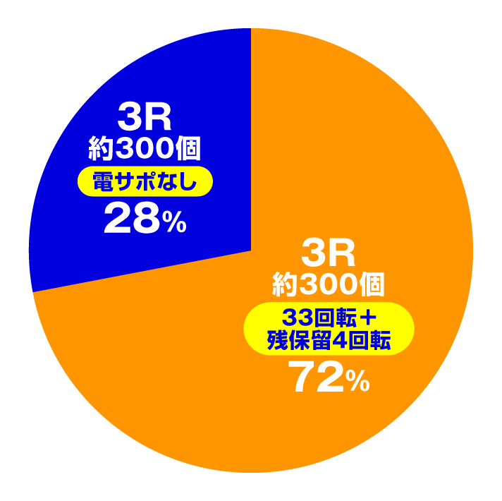 P世紀末・天才バカボン〜神SPEC 凱旋〜99ver.