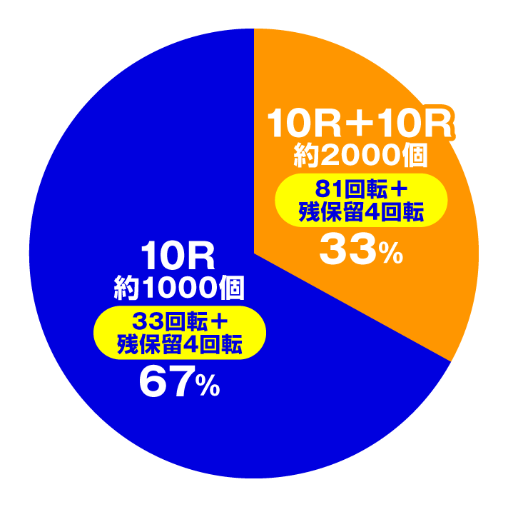 P世紀末・天才バカボン〜神SPEC 凱旋〜99ver.