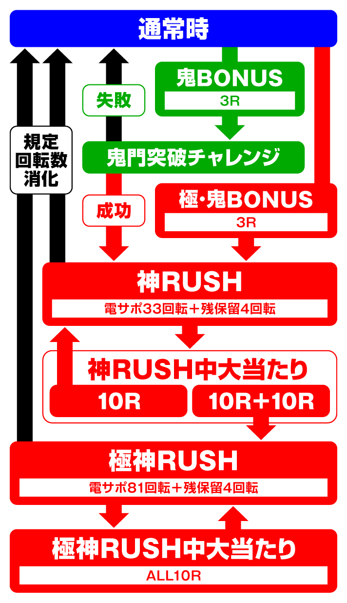 P世紀末・天才バカボン〜神SPEC 凱旋〜99ver.