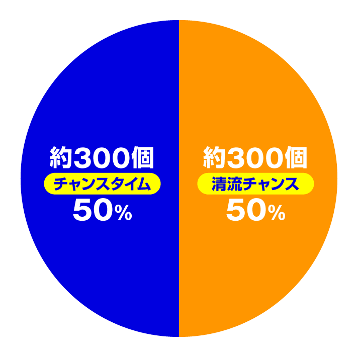 P清流物語4 ヌシを求めて4000匹　ヘソ入賞時