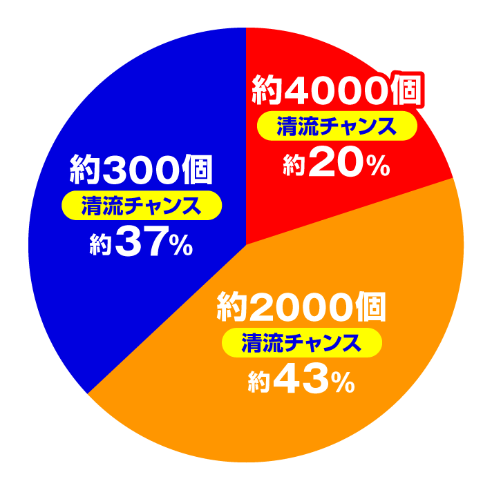 P清流物語4 ヌシを求めて4000匹　右打ち時