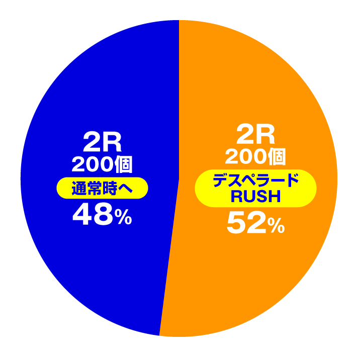 Pブラックラグーン4 EXTRA BULLET 129ver.　ヘソ入賞時