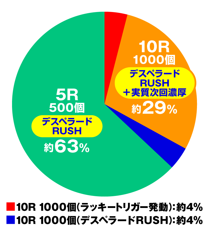 Pブラックラグーン4 EXTRA BULLET 129ver.　電チュー入賞時