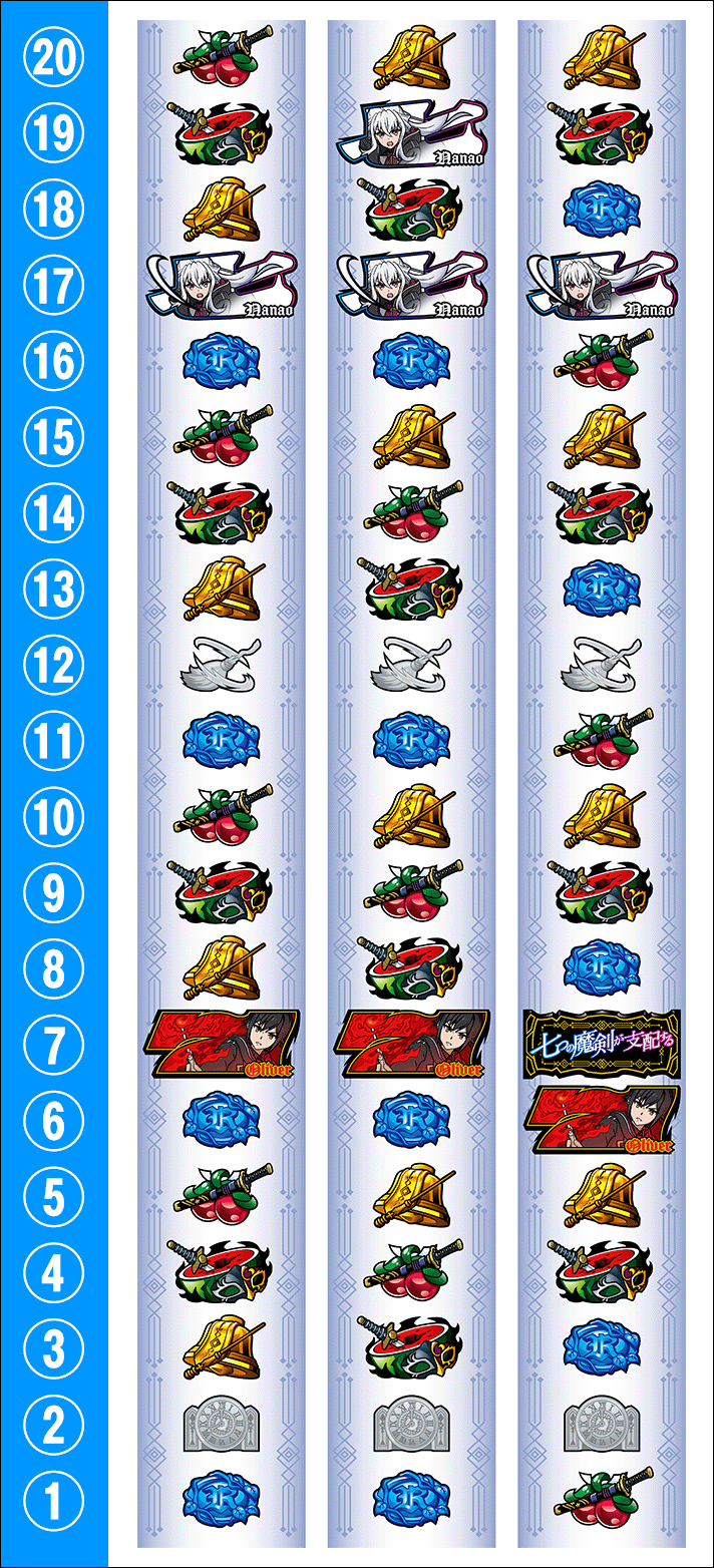 七つの魔剣が支配する　リール配列