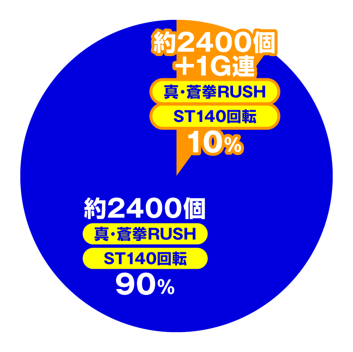 e蒼天の拳 羅龍　特図2