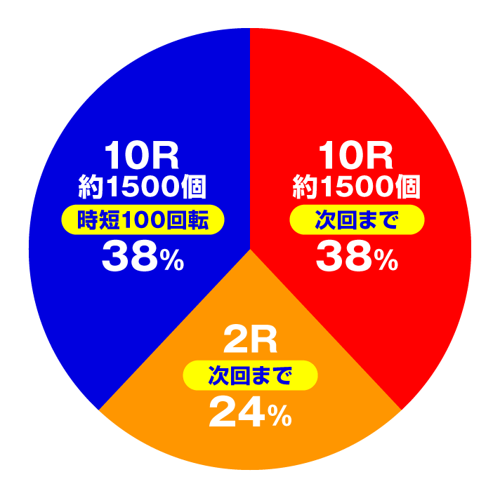 P 冬のソナタ My Memory　通常時