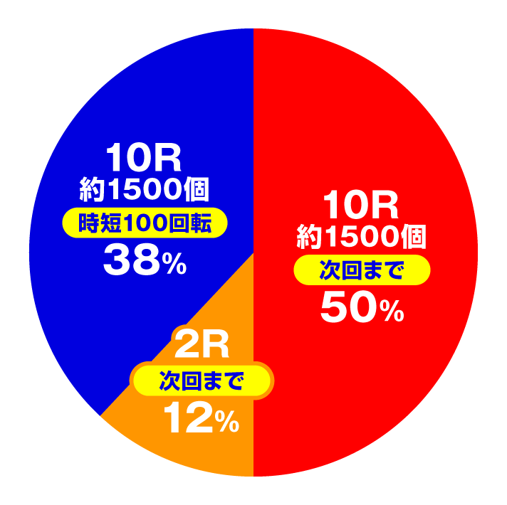 P 冬のソナタ My Memory　時短・確変時