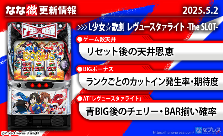 L少女☆歌劇 レヴュースタァライト -The SLOT-　更新情報の概要